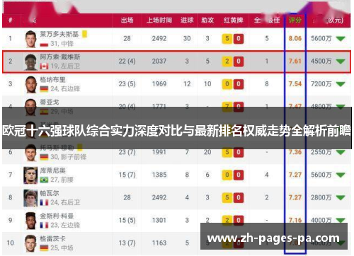欧冠十六强球队综合实力深度对比与最新排名权威走势全解析前瞻