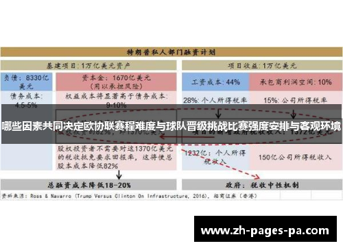 哪些因素共同决定欧协联赛程难度与球队晋级挑战比赛强度安排与客观环境