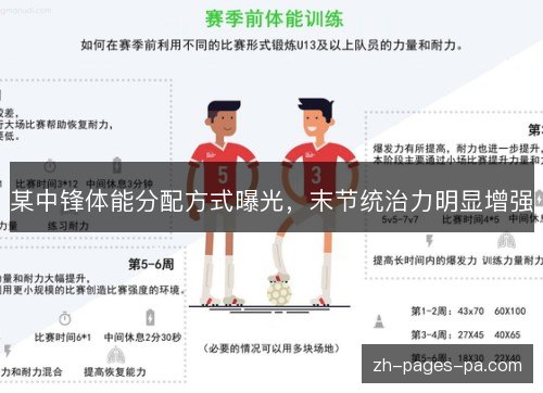 某中锋体能分配方式曝光，末节统治力明显增强